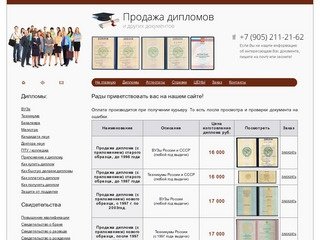 Цены на изготовление документов Москва