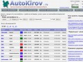 Доска объявлений о продаже автомобилей в Кировской области (автомобиль с пробегом в Кирове и Кировской области)