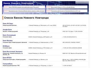 Банки Нижнего Новгорода - адреса, телефоны