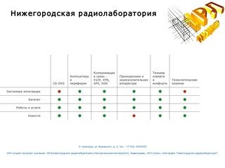 Нижегородская радиолаборатория