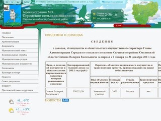 Администрация Середского сельского поселения Сычевского района Смоленской области | 