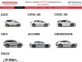 Автосалон Хонда на Нежинском: официальный дилер хонда в Оренбурге