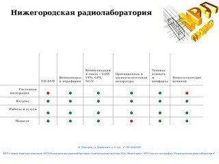 Нижегородская радиолаборатория